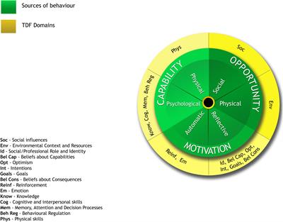 Teachers’ Experiences of Facilitators and Barriers to Implement Theme-Based Cooperative Learning in a Swedish Context